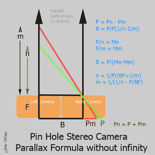 Parallax formula, infinity in the picture