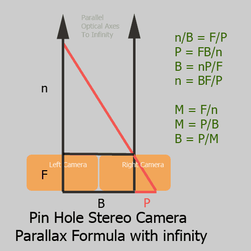 Stereoscopic Parallax, Infinity in the picture