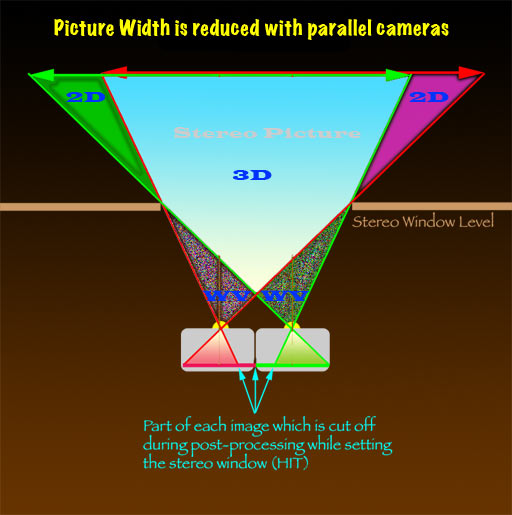 Parallel Cameras loose width